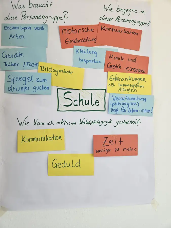 Bild 031 · Austausch-Workshops